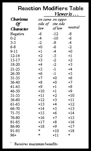 Charisma Counts Table Image